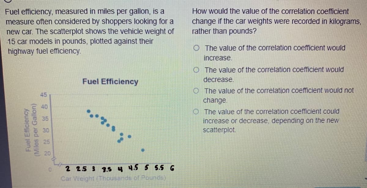 Fuel efficiency, measured in miles per gallon, is a
measure often considered by shoppers looking for a
new car. The scatterplot shows the vehicle weight of
15 car models in pounds, plotted against their
highway fuel efficiency.
How would the value of the correlation coefficient
change if the car weights were recorded in kilograms,
rather than pounds?
O The value of the correlation coefficient would
increase.
O The value of the correlation coefficient would
Fuel Efficiency
decrease.
O The value of the correlation coefficient would not
45
change.
O The value of the correlation coefficient could
increase or decrease, depending on the new
scatterplot.
25
20
2 2.5 3 3.5 4 4.5 5 5.5 G
Car Welght (Thousands of Pounds)
Fuel Efficiency
(Miles per Gallon)
