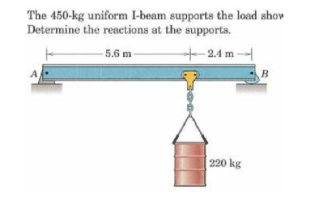 The 450-kg uniform I-beam supports the load shov
Determine the reactions at the supports.
5.6 m
+2.4 m
A
B
220 kg
