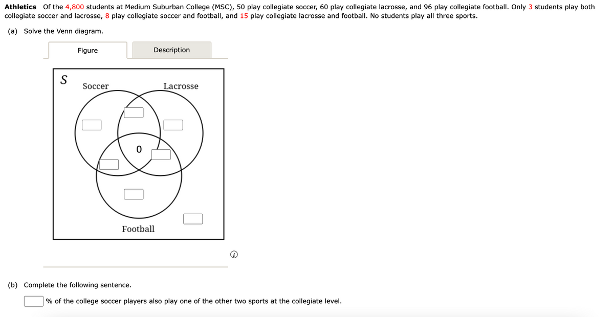 Athletics Of the 4,800 students at Medium Suburban College (MSC), 50 play collegiate soccer, 60 play collegiate lacrosse, and 96 play collegiate football. Only 3 students play both
collegiate soccer and lacrosse, 8 play collegiate soccer and football, and 15 play collegiate lacrosse and football. No students play all three sports.
(a) Solve the Venn diagram.
Figure
Description
S
Soccer
Lacrosse
Football
(b) Complete the following sentence.
% of the college soccer players also play one of the other two sports at the collegiate level.
