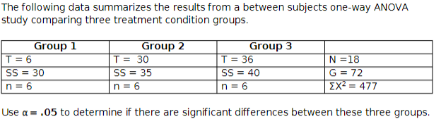 The following data summarizes the results from a between subjects one-way ANOVA
study comparing three treatment condition groups.
Group 1
Group 2
Group 3
T=6
SS=30
T = 30
T = 36
N = 18
n = 6
SS = 35
n = 6
SS = 40
n = 6
G = 72
EX²=477
Use a = .05 to determine if there are significant differences between these three groups.
