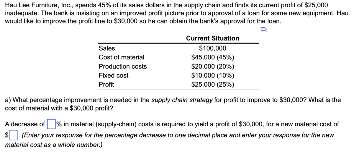 Hau Lee Furniture, Inc., spends 45% of its sales dollars in the supply chain and finds its current profit of $25,000
inadequate. The bank is insisting on an improved profit picture prior to approval of a loan for some new equipment. Hau
would like to improve the profit line to $30,000 so he can obtain the bank's approval for the loan.
Sales
Cost of material
Production costs
Fixed cost
Profit
Current Situation
$100,000
$45,000 (45%)
$20,000 (20%)
$10,000 (10%)
$25,000 (25%)
a) What percentage improvement is needed in the supply chain strategy for profit to improve to $30,000? What is the
cost of material with a $30,000 profit?
A decrease of % in material (supply-chain) costs is required to yield a profit of $30,000, for a new material cost of
$ (Enter your response for the percentage decrease to one decimal place and enter your response for the new
material cost as a whole number.)