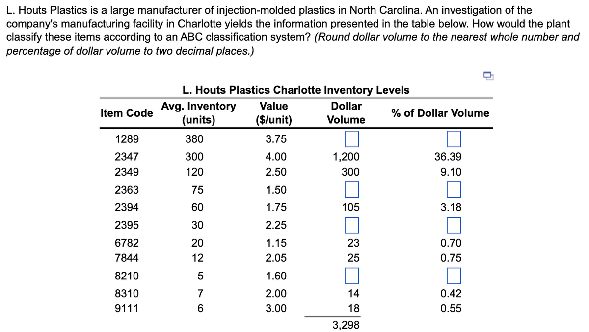 L. Houts Plastics is a large manufacturer of injection-molded plastics in North Carolina. An investigation of the
company's manufacturing facility in Charlotte yields the information presented in the table below. How would the plant
classify these items according to an ABC classification system? (Round dollar volume to the nearest whole number and
percentage of dollar volume to two decimal places.)
Item Code
1289
2347
2349
2363
2394
2395
6782
7844
8210
8310
9111
L. Houts Plastics Charlotte Inventory Levels
Dollar
Avg. Inventory
(units)
Volume
380
300
120
75
60
30
20
12
5
7
6
Value
($/unit)
3.75
4.00
2.50
1.50
1.75
2.25
1.15
2.05
1.60
2.00
3.00
1,200
300
105
23
25
14
18
3,298
% of Dollar Volume
36.39
9.10
3.18
0.70
0.75
0.42
0.55