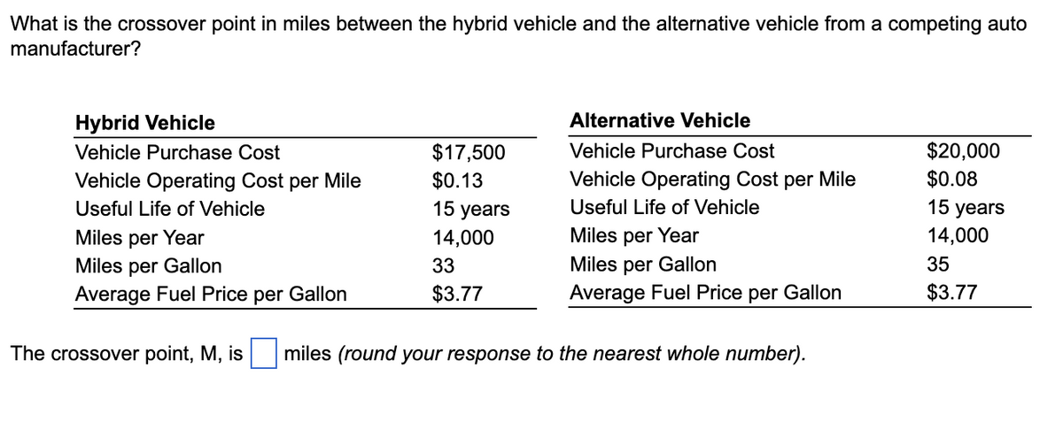 What is the crossover point in miles between the hybrid vehicle and the alternative vehicle from a competing auto
manufacturer?
Hybrid Vehicle
Vehicle Purchase Cost
Vehicle Operating Cost per Mile
Useful Life of Vehicle
Miles per Year
Miles per Gallon
Average Fuel Price per Gallon
$17,500
$0.13
15 years
14,000
33
$3.77
Alternative Vehicle
Vehicle Purchase Cost
Vehicle Operating Cost per Mile
Useful Life of Vehicle
Miles per Year
Miles per Gallon
Average Fuel Price per Gallon
The crossover point, M, is miles (round your response to the nearest whole number).
$20,000
$0.08
15 years
14,000
35
$3.77
