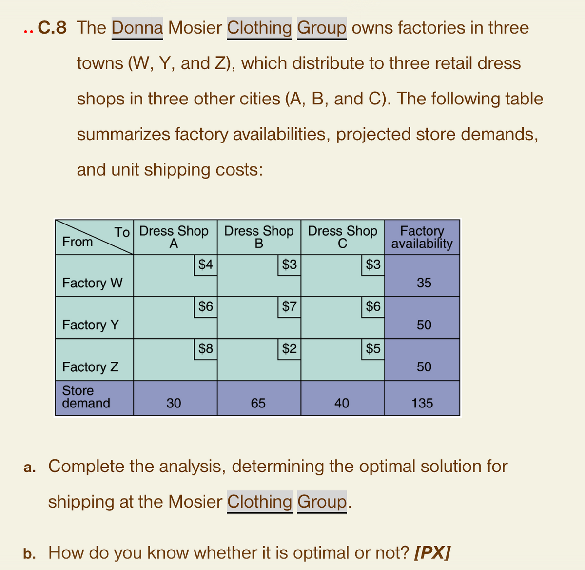 ..C.8 The Donna Mosier Clothing Group owns factories in three
towns (W, Y, and Z), which distribute to three retail dress
shops in three other cities (A, B, and C). The following table
summarizes factory availabilities, projected store demands,
and unit shipping costs:
From
To Dress Shop Dress Shop Dress Shop
A
B
$3
Factory W
Factory Y
Factory Z
Store
demand
30
$4
$6
$8
65
$7
$2
40
$3
$6
$5
Factory
availability
35
50
50
135
a. Complete the analysis, determining the optimal solution for
shipping at the Mosier Clothing Group.
b. How do you know whether it is optimal or not? [PX]