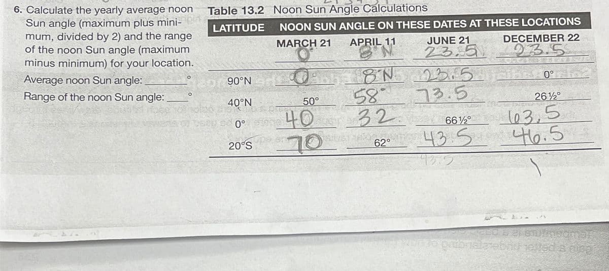 6. Calculate the yearly average noon
Sun angle (maximum plus mini-
mum, divided by 2) and the range
of the noon Sun angle (maximum
minus minimum) for your location.
Average noon Sun angle:
Range of the noon Sun angle:
O
Table 13.2
LATITUDE
90°N
Noon Sun Angle Calculations
NOON SUN ANGLE ON THESE DATES AT THESE LOCATIONS
MARCH 21
APRIL 11
DEAD SE 0°
40°N
0° 40
20°S
70
50°
8N
58°
32.
62°
JUNE 21
23.51
23.5
73.5
66½°
43.5
435
DECEMBER 22
23.5
0°
26½°
103,5
46.5
esa 6 21 61 Macomer
priba prebnu seveda ning