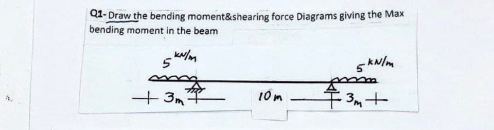 Q1-Draw the bending moment&shearing force Diagrams giving the Max
bending moment in the beam
5
KN/m
+3m
5kN/m
m
10m
3m+