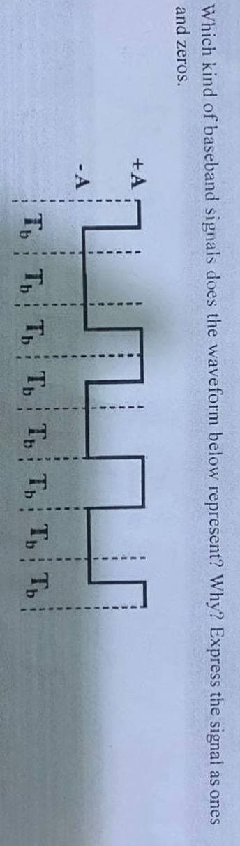 Which kind of baseband signals does the waveform below represent? Why? Express the signal as ones
and zeros.
ТЬ ТЬ ТЬ: ТЬ ТЬ ТЬ: ТЬ ТЬ