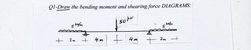 Q1-Draw the bending moment and shearing force DIAGRAMS:
5kN/m
50kv
5 kN/m
+
2m
+4m+
+4m
+2m+