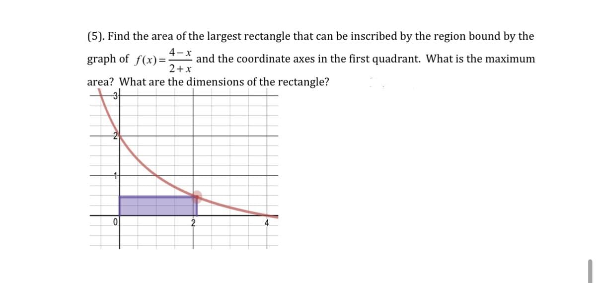 (5). Find the area of the largest rectangle that can be inscribed by the region bound by the
4-x
graph of f(x)= and the coordinate axes in the first quadrant. What is the maximum
2+x
area? What are the dimensions of the rectangle?
-2
11
0
2