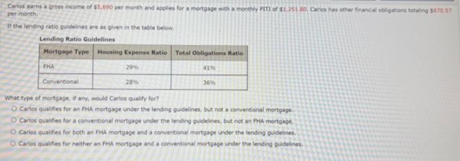 Carlos earns a gross income of $5,690 per month and applies for a mortgage with a monthly PITI of $1,251.80, Carlos has other financial obligations totaling $870.57
per month.
If the lending ratio guidelines are as given in the table below.
Lending Ratio Guidelines
Mortgage Type Housing Expense Ratio Total Obligations Ratio
41%
FHA
Conventional
29%
28%
36%
What type of mortgage, if any, would Carlos qualify for?
O Carlos qualifies for an FHA mortgage under the lending guidelines, but not a conventional mortgage.
O Carlos qualifies for a conventional mortgage under the lending guidelines, but not an FHA mortgage.
O Carlos qualifies for both an FHA mortgage and a conventional mortgage under the lending guidelines.
O Carlos qualifies for neither an FHA mortgage and a conventional mortgage under the lending guidelines.