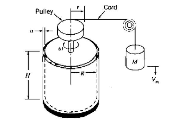 Cord
Puley,
T
M
Vm
