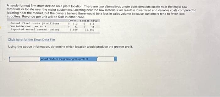 A newly formed firm must decide on a plant location. There are two alternatives under consideration: locate near the major raw
materials or locate near the major customers. Locating near the raw materials will result in lower fixed and variable costs compared to
locating near the market, but the owners believe there would be a loss in sales volume because customers tend to favor local
suppliers. Revenue per unit will be $181 in either case.
Omaha
$ 1.2
$ 31
9,950
Annual fixed costs ($ millions)
Variable cost per unit
Expected annual demand (units)
Kansas City
1.1
46
$
$
10,550
Click here for the Excel Data File
Using the above information, determine which location would produce the greater profit.
would produce the greater gross profit of