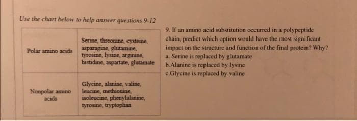 Use the chart below to help answer questions 9-12
Polar amino acids
Nonpolar amino
acids
Serine, threonine, cysteine,
asparagine, glutamine,
tyrosine, lysine, arginine,
histidine, aspartate, glutamate
Glycine, alanine, valine,
leucine, methionine,
isoleucine, phenylalanine,
tyrosine, tryptophan
9. If an amino acid substitution occurred in a
polypeptide
chain, predict which option would have the most significant
impact on the structure and function of the final protein? Why?
a. Serine is replaced by glutamate
b.Alanine is replaced by lysine
c.Glycine is replaced by valine