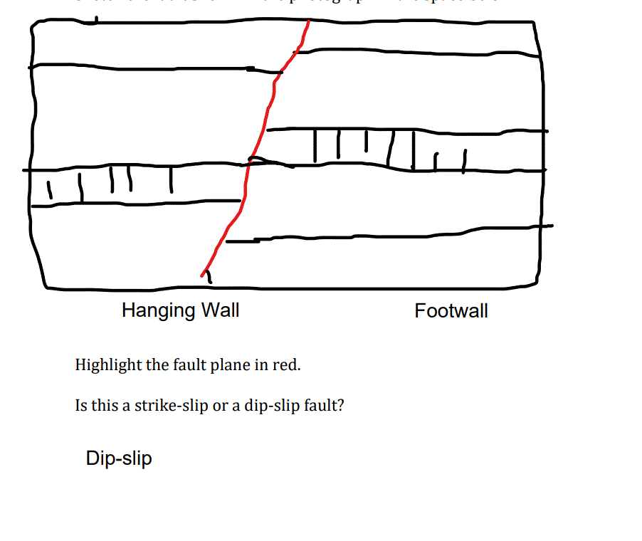 Hanging Wall
Footwall
Highlight the fault plane in red.
Is this a strike-slip or a dip-slip fault?
Dip-slip
