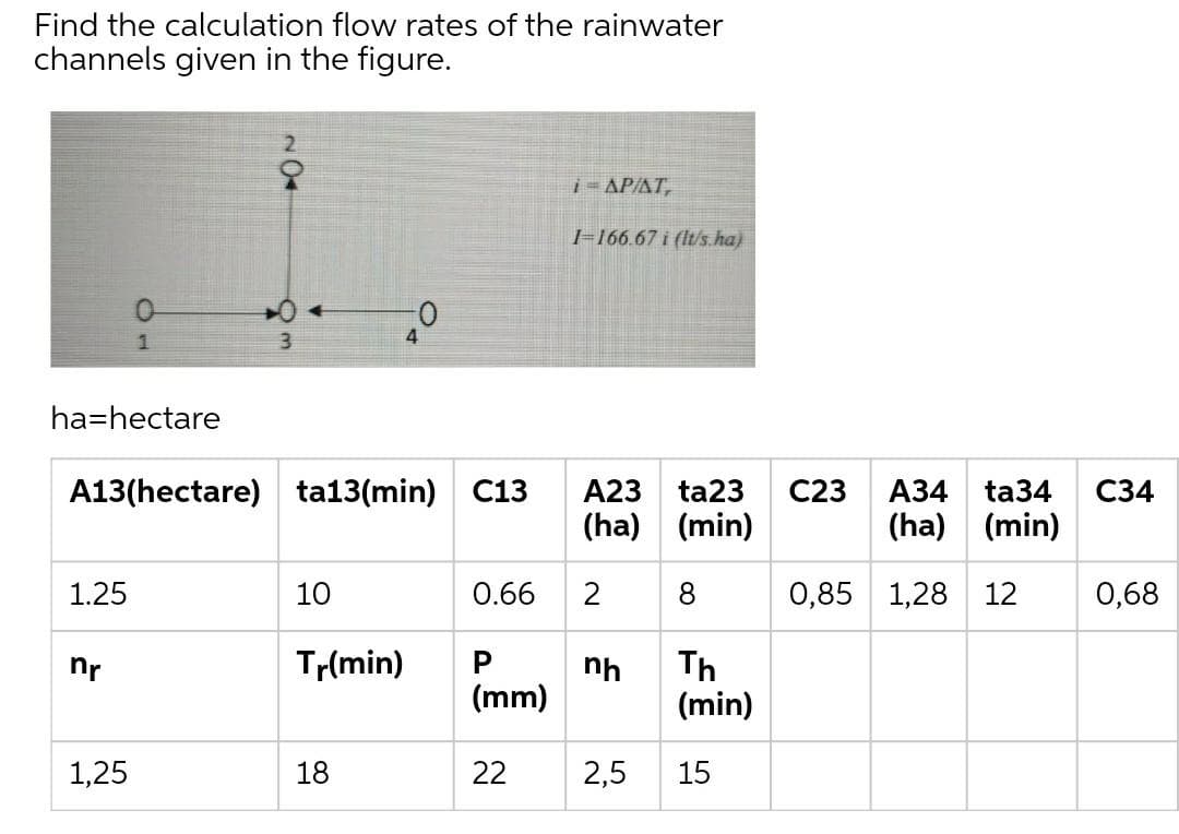 Find the calculation flow rates of the rainwater
channels given in the figure.
i- AP/AT,
F166.67 i (lt/s.ha)
3.
ha=hectare
A13(hectare) ta13(min) C13
A23 ta23
C23
A34 ta34
C34
(ha) (min)
(ha) (min)
1.25
10
0.66
2
8
0,85 1,28 12
0,68
Tr(min)
nh
(mm)
Th
(min)
nr
1,25
18
22
2,5
15
