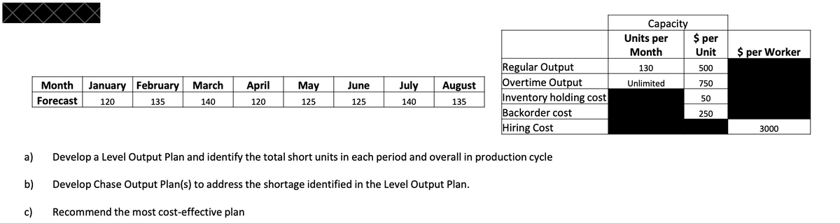 a)
b)
c)
Month January February March
Forecast
120
135
140
April
120
May
125
June
125
July
140
August
135
Regular Output
Overtime Output
Inventory holding cost
Backorder cost
Hiring Cost
Develop a Level Output Plan and identify the total short units in each period and overall in production cycle
Develop Chase Output Plan(s) to address the shortage identified in the Level Output Plan.
Recommend the most cost-effective plan
Capacity
Units per $ per
Month
Unit
500
130
Unlimited
750
50
250
$ per Worker
3000