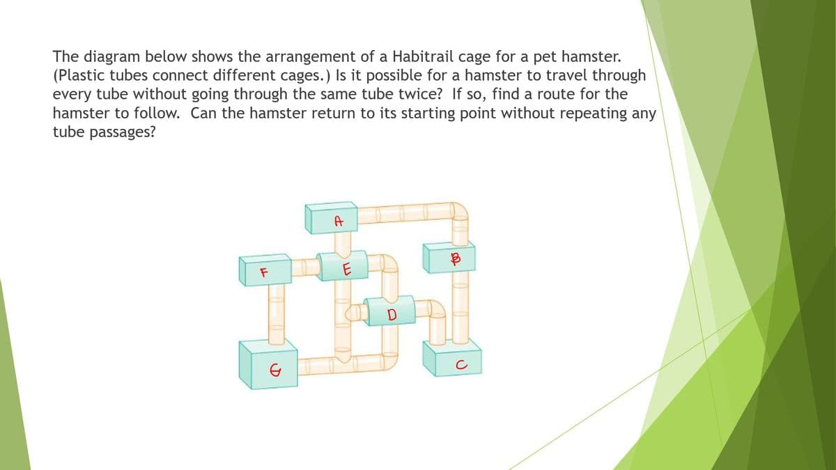 The diagram below shows the arrangement of a Habitrail cage for a pet hamster.
(Plastic tubes connect different cages.) Is it possible for a hamster to travel through
every tube without going through the same tube twice? If so, find a route for the
hamster to follow. Can the hamster return to its starting point without repeating any
tube passages?
A
F
E

