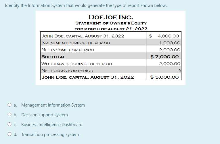 Identify the Information System that would generate the type of report shown below.
DOEJOE INC.
STATEMENT OF OWNER'S EQUITY
FOR MONTH OF AUGUST 21, 2022
JOHN DOE, CAPITAL, AUGUST 31, 2022
INVESTMENT DURING THE PERIOD
NET INCOME FOR PERIOD
SUBTOTAL
WITHDRAWLS DURING THE PERIOD
NET LOSSES FOR PERIOD
JOHN DOE, CAPITAL, AUGUST 31, 2022
O a. Management Information System
O b. Decision support system
O c.
Business Intelligence Dashboard
O d. Transaction processing system
4,000.00
1,000.00
2,000.00
$ 7,000.00
2,000.00
$5,000.00