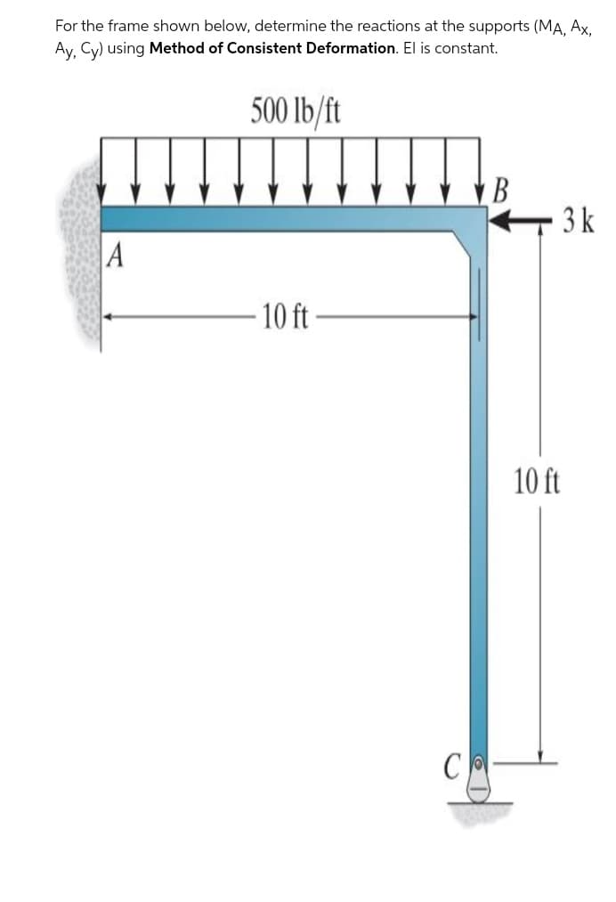 For the frame shown below, determine the reactions at the supports (MA, Ax.
Ay, Cy) using Method of Consistent Deformation. El is constant.
500 lb/ft
В
3k
A
10 ft
10 ft

