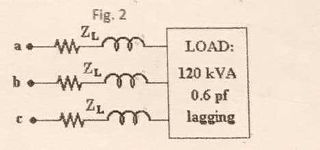 a +
b
C
Fig. 2
Em
Zim
Z
www
ZL
M
my
LOAD:
120 kVA
0.6 pf
lagging