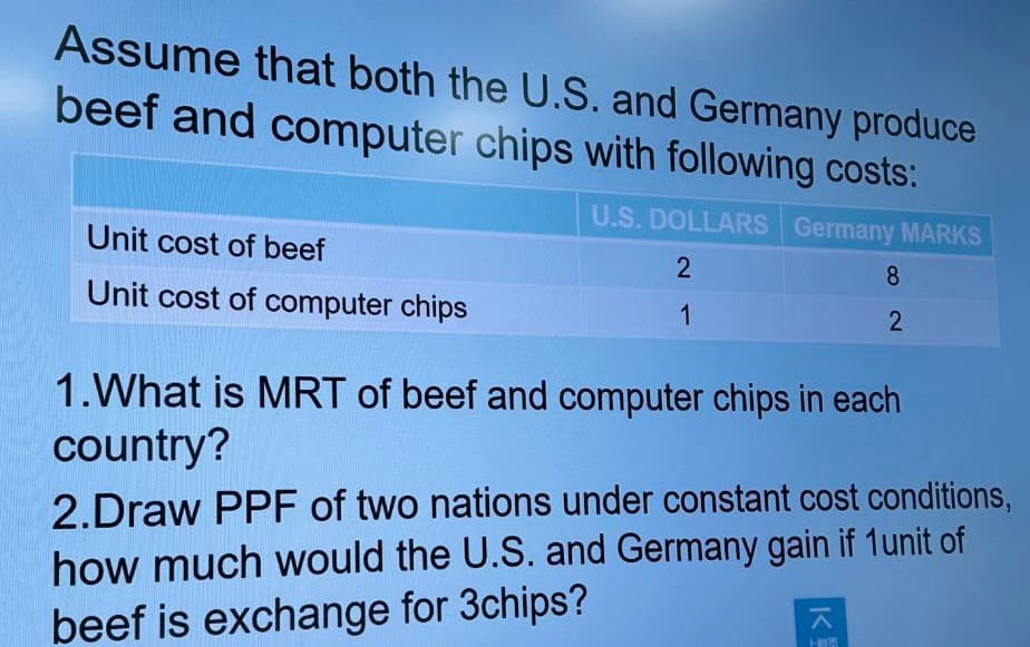 Assume that both the U.S. and Germany produce
beef and computer chips with following costs:
Unit cost of beef
Unit cost of computer chips
U.S. DOLLARS Germany MARKS
2
1
8
2
1.What is MRT of beef and computer chips in each
country?
2.Draw PPF of two nations under constant cost conditions,
how much would the U.S. and Germany gain if 1 unit of
beef is exchange for 3chips?
K
1-8005