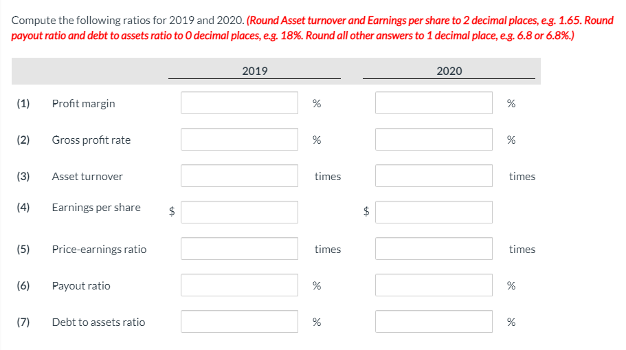 Compute the following ratios for 2019 and 2020. (Round Asset turnover and Earnings per share to 2 decimal places, e.g. 1.65. Round
payout ratio and debt to assets ratio to 0 decimal places, e.g. 18%. Round all other answers to 1 decimal place, e.g. 6.8 or 6.8%.)
2019
2020
(1)
Profit margin
%
(2)
Gross profit rate
%
(3)
Asset turnover
times
times
(4)
Earnings per share
(5)
Price-earnings ratio
times
times
(6)
Payout ratio
%
(7)
Debt to assets ratio
%
%
%24
%24
