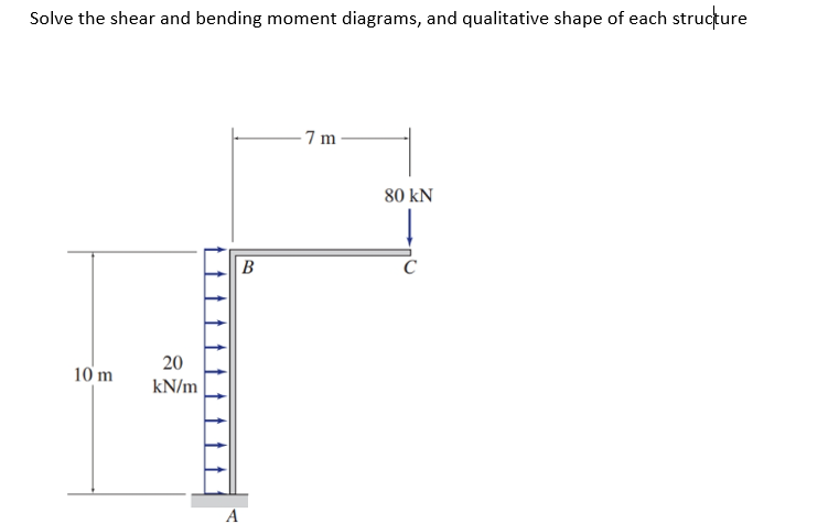 Solve the shear and bending moment diagrams, and qualitative shape of each structure
10 m
20
kN/m
B
A
7m
80 KN
C