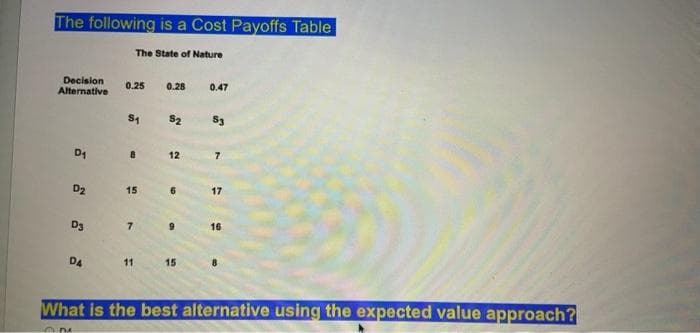 The following is a Cost Payoffs Table
The State of Nature
Decision
Alternative
D₁
D2
D3
D4
0.25 0.28
S₁ $2 53
8
15
7
11
12
6
9
0.47
15
7
17
16
What is the best alternative using the expected value approach?
OM