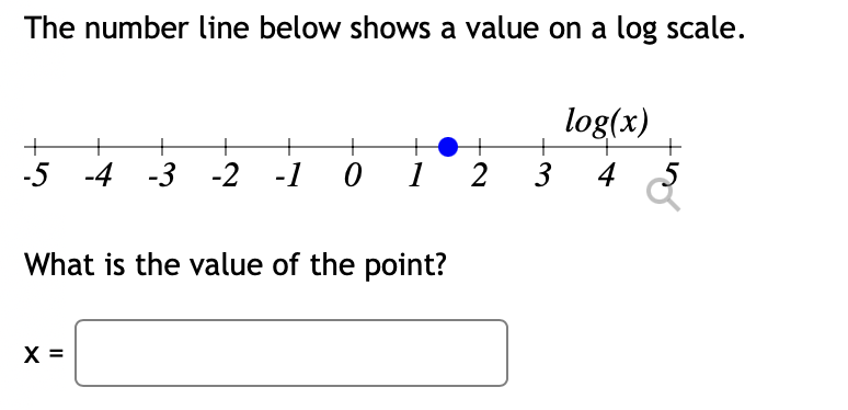 The number line below shows a value on a log scale.
log(x)
+
-5 -4 -3 -2 -1 0
1 2
4
What is the value of the point?
X =
3.
