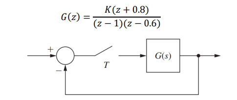 G(z) =
K(z + 0.8)
(z − 1)(z - 0.6)
T
G(s)