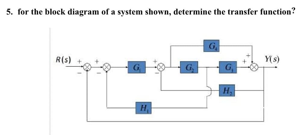 5. for the block diagram of a system shown, determine the transfer function?
G.
R(s) +
Y(s)
G
G,
H,
H
