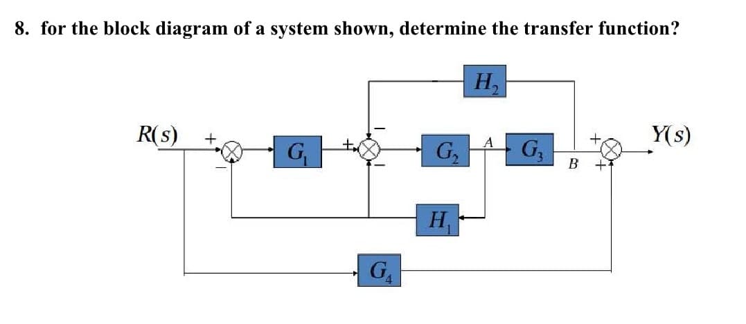 8. for the block diagram of a system shown, determine the transfer function?
Н,
R(s)
Y(s)
A
G,
G,
G,
B
H
