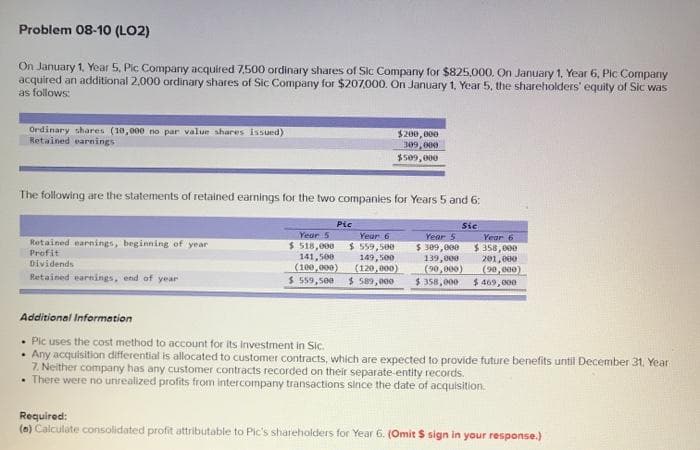 Problem 08-10 (LO2)
On January 1, Year 5, Pic Company acquired 7,500 ordinary shares of Sic Company for $825,000. On January 1, Year 6, Pic Company
acquired an additional 2,000 ordinary shares of Sic Company for $207000. On January 1, Year 5, the shareholders' equity of Sic was
as follows:
Ordinary shares (10,000 no par value shares issued)
Retained earnings
$200, 800
309, 000
$s09, 000
The following are the statements of retained earnings for the two companies for Years 5 and 6:
Pic
Sic
Year 5
Year 6
Year 5
Year 6
Retained earnings, beginning of year
Profit
$ 518,000
141,500
(100,000)
$ 559,500
$ 559,500
149, 500
(120, 000)
$ 589, 000
$ 309,000
139,800
(90,000)
$ 358,000
$ 358, 000
201,000
(90, 000)
$ 469,000
Dividends
Retained earnings, end of year
Additional Information
• Pic uses the cost method to account for its Investment in Sic.
Any acquisition differential is allocated to customer contracts, which are expected to provide future benefits until December 31, Year
7. Neither company has any customer contracts recorded on their separate-entity records.
• There were no unrealized profits from intercompany transactions since the date of acquisition.
Required:
(n) Calculate consolidated profit attributable to Pic's shareholders for Year 6. (Omit $ sign in your response.)
