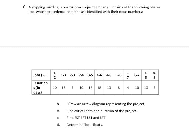 1-
7-
8-
Jobs (i-j)2
1-3 2-3 2-4 3-5 4-6 4-8 5-6
6-7
8.
Duration
s (in
days)
10 18 5 10 12 18 10 8 4 10
10
5
а.
Draw an arrow diagram representing the project
b.
Find critical path and duration of the project.
С.
Find EST EFT LST and LFT
d.
Determine Total floats.
