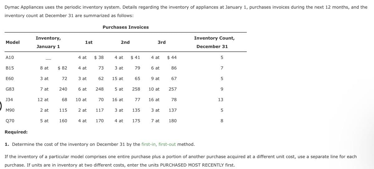 Dymac Appliances uses the periodic inventory system. Details regarding the inventory of appliances at January 1, purchases invoices during the next 12 months, and the
inventory count at December 31 are summarized as follows:
Purchases Invoices
Model
Inventory,
January 1
Inventory Count,
1st
2nd
3rd
December 31
A10
4 at
$ 38
4 at
$ 41
4 at
$ 44
5
B15
8 at
$ 82
4 at
73
3 at
79
6 at
86
98
7
E60
3 at
72
3 at
62
15 at
65
9 at
67
5
G83
7 at
240
6 at
248
5 at
258
10 at
257
9
J34
12 at
68
10 at
70
16 at
77
16 at
78
13
M90
2 at
115
2 at
117
3 at
135
3 at
137
5
Q70
5 at
160
4 at
170
4 at
175
7 at
180
8
Required:
1. Determine the cost of the inventory on December 31 by the first-in, first-out method.
If the inventory of a particular model comprises one entire purchase plus a portion of another purchase acquired at a different unit cost, use a separate line for each
purchase. If units are in inventory at two different costs, enter the units PURCHASED MOST RECENTLY first.