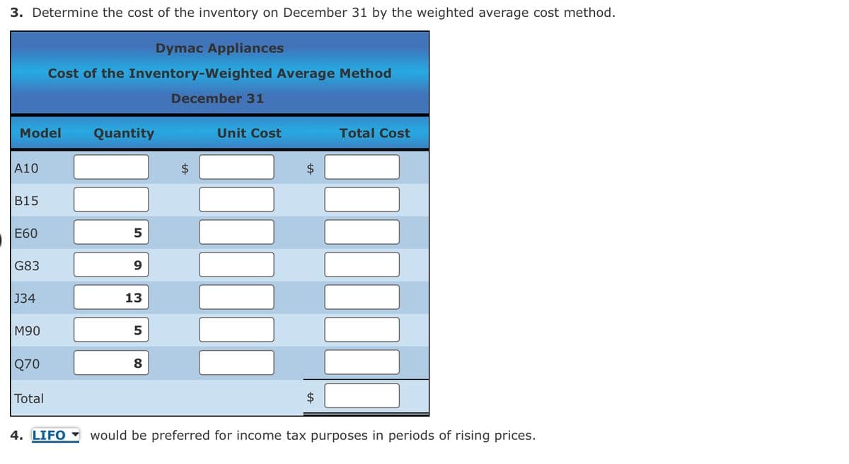 3. Determine the cost of the inventory on December 31 by the weighted average cost method.
Dymac Appliances
Cost of the Inventory-Weighted Average Method
December 31
Model
Quantity
Unit Cost
Total Cost
A10
B15
E60
50
G83
9
J34
13
M90
5
Q70
Total
8
4. LIFO would be preferred for income tax purposes in periods of rising prices.