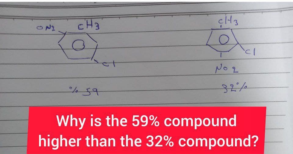 ON2
cH3
12
No 2
Why is the 59% compound
higher than the 32% compound?
