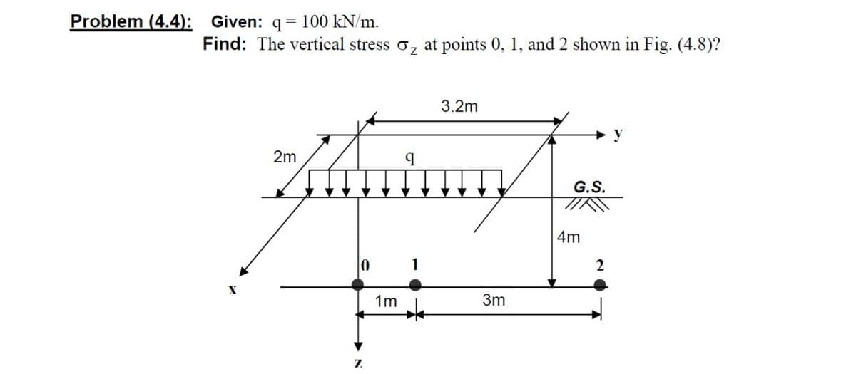 Problem (4.4): Given: q= 100 kN/m.
Find: The vertical stress o, at points 0, 1, and 2 shown in Fig. (4.8)?
3.2m
y
2m
G.S.
4m
1m
3m
7.
