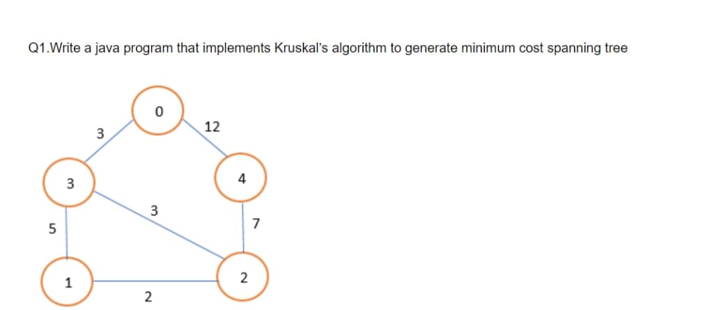 Q1.Write a java program that implements Kruskal's algorithm to generate minimum cost spanning tree
12
3
4
3
7
