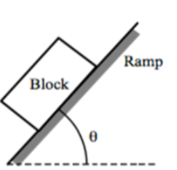 Ramp
Block
