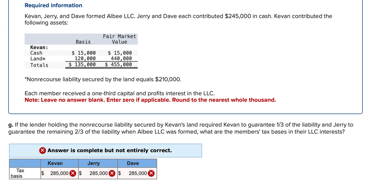 Required information
Kevan, Jerry, and Dave formed Albee LLC. Jerry and Dave each contributed $245,000 in cash. Kevan contributed the
following assets:
Kevan:
Cash
Land*
Totals
Tax
basis
Fair Market
Value
*Nonrecourse liability secured by the land equals $210,000.
Each member received a one-third capital and profits interest in the LLC.
Note: Leave no answer blank. Enter zero if applicable. Round to the nearest whole thousand.
Basis
$ 15,000
120,000
$ 15,000
440,000
$ 135,000 $ 455,000
g. If the lender holding the nonrecourse liability secured by Kevan's land required Kevan to guarantee 1/3 of the liability and Jerry to
guarantee the remaining 2/3 of the liability when Albee LLC was formed, what are the members' tax bases in their LLC interests?
Kevan
$285,000
X Answer is complete but not entirely correct.
Jerry
$ 285,000 $
Dave
285,000