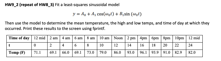 HW9_2 (repeat of HW8_3) Fit a least-squares sinusoidal model
y = A, + A1 cos(@ot) + B1sin (@ot)
Then use the model to determine the mean temperature, the high and low temps, and time of day at which they
occurred. Print these results to the screen using fprintf.
Time of day 12 mid 2 am 4 am 6 am
6 8
8 am
10 am
Noon 2 pm 4pm 6pm 8pm 10pm | 12 mid
t
10
12
14
16
18
20
22
24
Temp (F)
71.1
69.1
66.0
69.1
73.0
79.0
86.0
93.0
96.1
93.9
91.0
82.9
82.0
