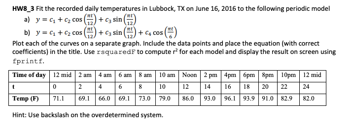 HW8_3 Fit the recorded daily temperatures in Lubbock, TX on June 16, 2016 to the following periodic model
a) y = C1 + C2 cos
+ Cz sin
nt
b) y = C1 + C2 cos
+ C3 sin
+ C4 cos
Plot each of the curves on a separate graph. Include the data points and place the equation (with correct
coefficients) in the title. Use rsquaredF to compute r? for each model and display the result on screen using
fprintf.
Time of day 12 mid 2 am 4 am 6 am 8 am 10 am Noon 2 pm 4pm 6pm 8pm | 10pm | 12 mid
6 8 10
73.0 79.0
|4
14
16 18
20
t
2
12
22
24
Temp (F)
71.1
69.1
66.0
69.1
86.0
93.0
96.1
93.9
91.0
82.9
82.0
Hint: Use backslash on the overdetermined system.
