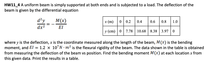 HW11_4 A uniform beam is simply supported at both ends and is subjected to a load. The deflection of the
beam is given by the differential equation
d²y
M(x)
x (m) 0 0.2
0.4
0.6
0.8
1.0
dx?
El
y (cm) 0 7.78 | 10.68 8.38 3.97 0
where y is the deflection, x is the coordinate measured along the length of the beam, M(x) is the bending
moment, and El = 1.2 × 10°N · m² is the flexural rigidity of the beam. The data shown in the table is obtained
from measuring the deflection of the beam vs position. Find the bending moment M(x) at each location x from
this given data. Print the results in a table.
