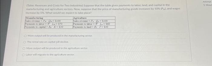 (Table: Revenues and Costs for Two Industries) Suppose that the table gives payments to labor, land, and capital in the
manufacturing and agriculture sectors. Now, suppose that the price of manufacturing goods increases by 10% (Pu), and wages
increase by 5%. What would we expect to take place?
Manufacturing
Sales revenue-Pu O$100
Payments to labor-11L-570
Payments to capital Re-K 530
Agriculture
Sales revenue PQ-3100
Payments to labor- La 560
Payments to land-Rr7-540
More output will be produced in the manufacturing sector.
The rental rate on capital will decline
More output will be produced in the agriculture sector
O Labor will migrate to the agriculture sector.
Attempt-
1 Hour