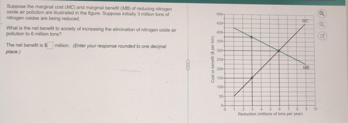 Suppose the marginal cost (MC) and marginal benefit (MB) of reducing nitrogen
oxide air pollution are illustrated in the figure. Suppose initially 3 million tons of
nitrogen oxides are being reduced.
What is the net benefit to society of increasing the elimination of nitrogen oxide air
pollution to 6 million tons?
The net benefit is $ million. (Enter your response rounded to one decimal
place.)
Cost or benefit ($ per ton)
500-
450
400-
350-
300-
250-
200-
150-
100-
50-
0-
0
1
MC
2 3 4 5 6 7 8
Reduction (millions of tons per year)
MB
9
10