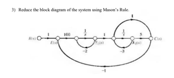 3) Reduce the block diagram of the system using Mason's Rule.
Rist
Els)
100
-
Cis)