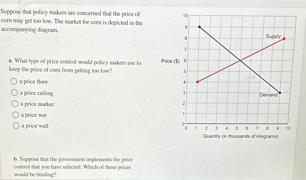 Suppose that policy makers are concerned that the price of
corn may get too low. The market for corn is depicted in the
accompanying diagram.
a. What type of price control would policy makers use to
keep the price of corn from getting too low?
O a price floor
a price ceiling
a price marker
a price war
O a price wall
b. Suppose that the government implements the price
control that you have selected. Which of these prices
would be binding?
10
9
8
7
Price ($) 6
5
4
3
0
2
0
1
Supply
Demand
2
3 4 5 6
7
8
Quantity (in thousands of kilograms)
9
10