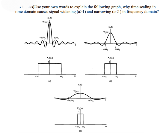 .s)Use your own words to explain the following graph, why time scaling in
time domain causes signal widening (a>1) and narrowing (a<1) in frequency domain?
x,00
W,/
mattin
-=/W₁
/W₁
-W₁
X, (jw)
(a)
W₂
X₂00
Wy
A
-W₂
X₂(jo)
f
-W₂ W₂
(c)
M₂
-W₂
-W₂
X₂ (ja)
(b)
*/W₂
W₂