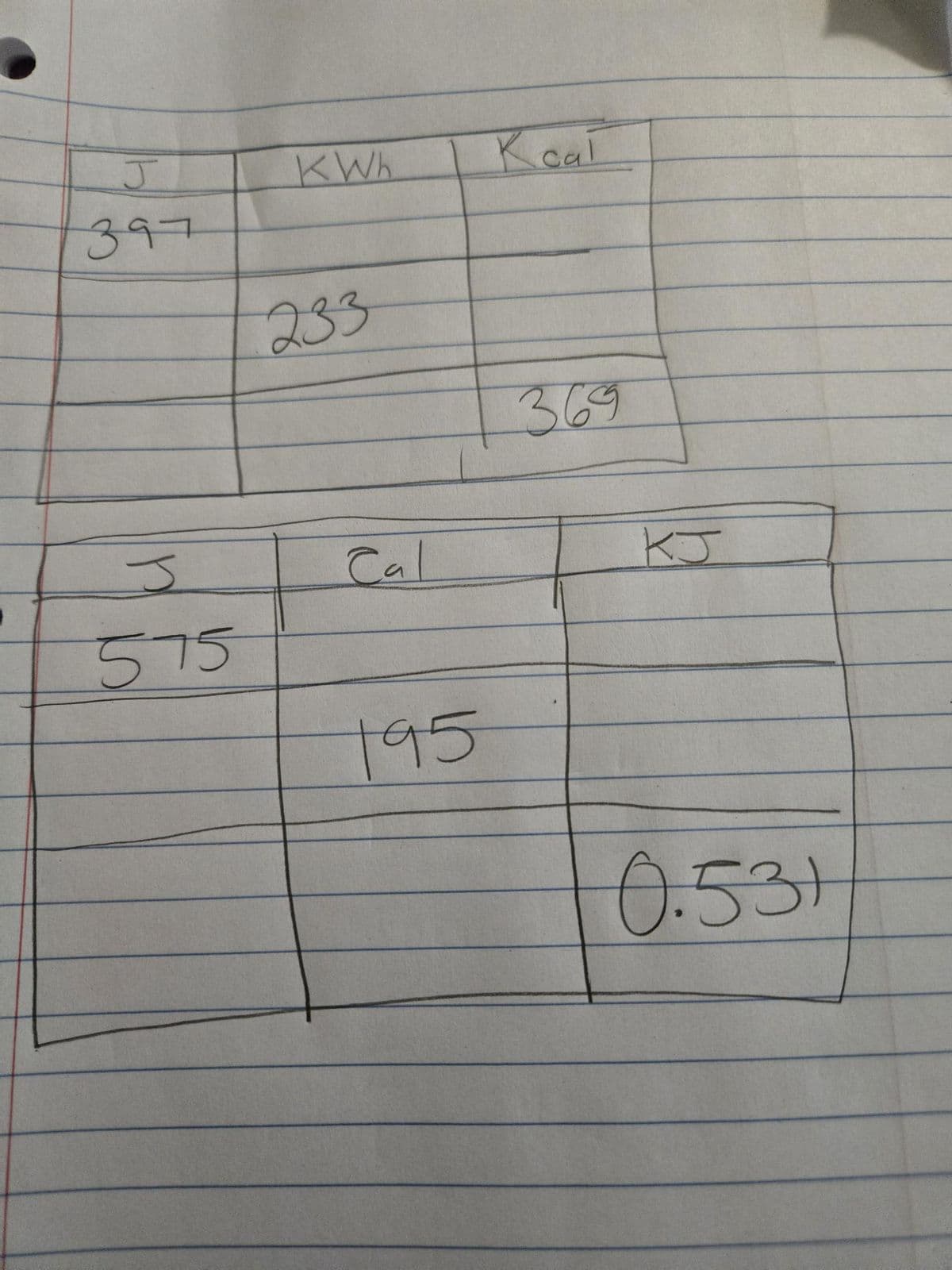 J
KWh
397
233
369
J
Cal
KJ
575
195
0.53+